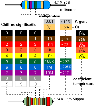 code-couleur-resistance.png