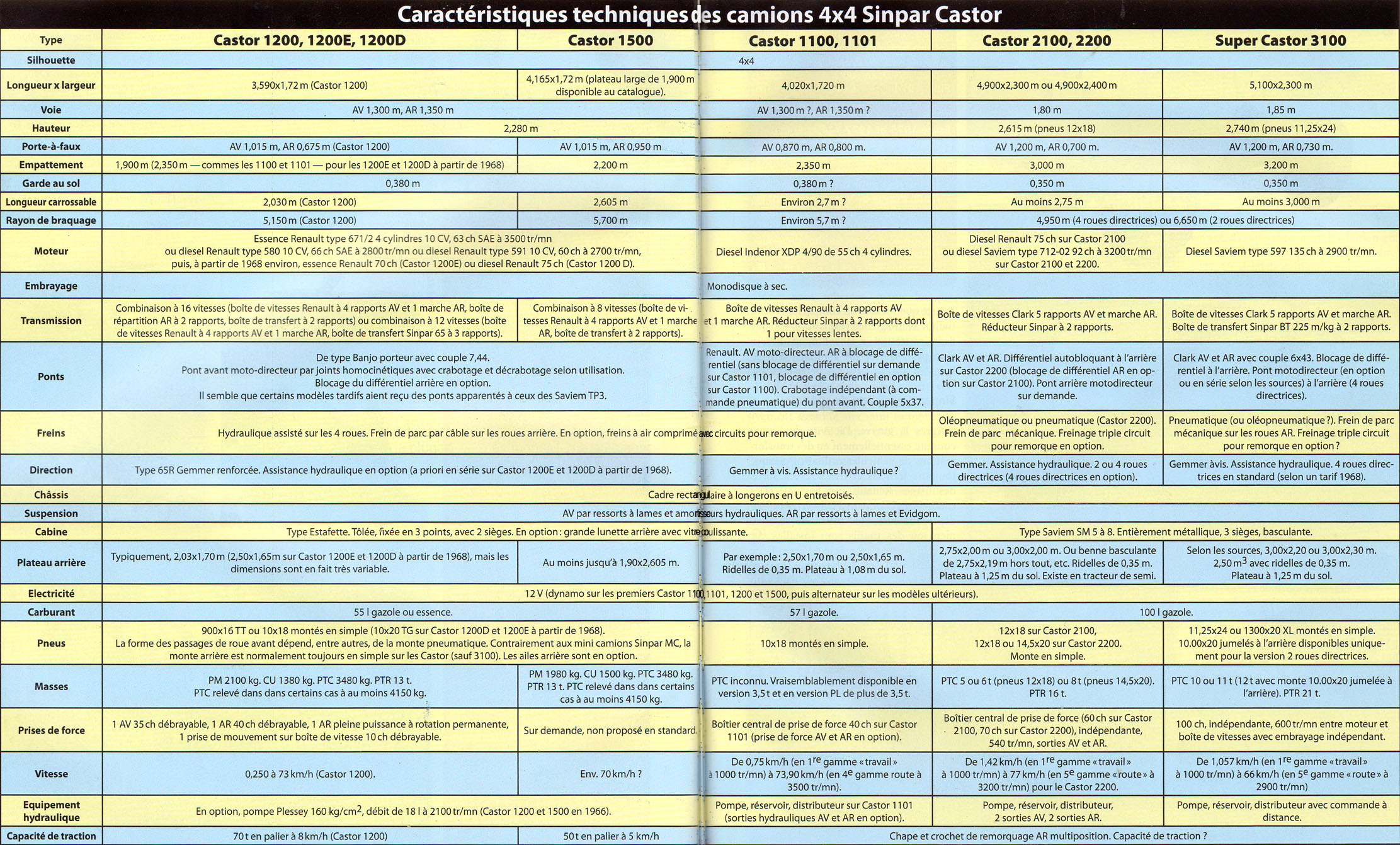 Tableau Castor 1.jpg