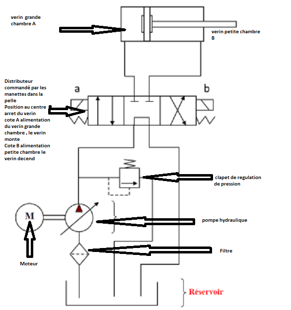 schema_hydraulique_exo - Copie.png